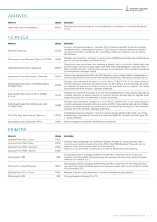 CATÁLOGO DE PRODUTOS 2023 | 5
ADITIVOS
PRODUTO CÓDIGO DESCRIÇÃO
Aditivo HS para Efeito Metálico AD500
Recomendado para utilização em tintas metalizadas ou perolizadas, na correção de ângulos
de cor.
VERNIZES
PRODUTO CÓDIGO DESCRIÇÃO
Dynamic Clearcoat CC200
Indicado para aplicação sobre a Linha Ultra 7000 Ultrabase, linha AWX e Lazzudur Poliéster,
complementando o sistema dupla camada. CC200 Dynamic Clearcoat oferece uma aparên-
cia superior de brilho e resistência, tem a tecnologia ureflex que dispensa o uso de aditivos
flexibilizantes.
Endurecedor para Dynamic Clearcoat CC200 UH80
Utilizado para promover a secagem e cura do verniz CC200 Dynamic Clearcoat, conferindo ao
produto principal secagem e excelente dureza.
High Gloss Performance Clearcoat CC910
Proporciona maior praticidade, pois dispensa a diluição, sendo um produto diferenciado e de
alta tecnologia. Indicado para aplicação sobre AWX, Ultra 7000 Ultrabase e Lazzudur Base Po-
liéster complementando o sistema dupla camada. Proporciona alto brilho, excelente resistência
ao intemperismo e secagem rápida.
Appearance Plus Performance Clearcoat CC900
Indicado para aplicação sobre AWX, Ultra 7000 Ultrabase e Lazzudur Base Poliéster complementando o
sistema dupla camada. Proporciona alto brilho, excelente resistência ao intemperismo e secagem rápida.
Endurecedor para Baixa Temperatura para
CC900/CC910
UH20
Utilizado para promover a secagem e cura do Verniz CC900/CC910. O uso deste produto é
recomendado para temperatura ambiente abaixo de 20ºC. Possui grande absorção de umida-
de, devendo ser aberto somente no momento do uso e fechado logo em seguida. Caso estas
precauções não forem tomadas, o produto solidificará.
Endurecedor Normal para Verniz CC900/
CC910
UH40
Utilizado para promover a secagem e cura do Verniz CC900/CC910. Possui grande absorção de
umidade, devendo ser aberto somente no momento do uso e fechado logo em seguida. Caso
estas precauções não forem tomadas, o produto solidificará.
Endurecedor para Alta Temperatura para
CC900/CC910
UH60
Utilizado para promover a secagem e cura do Verniz CC900/CC910. O uso deste produto é
recomendado para temperatura ambiente acima de 29ºC. Possui grande absorção de umidade,
devendo ser aberto somente no momento do uso e fechado logo em seguida. Caso estas pre-
cauções não forem tomadas, o produto solidificará.
Ultra7000 High Performance Clearcoat HPC15
Indicado para pequenos retoques. O tempo de vida da mistura é de 60 minutos. Após o uso, limpar
imediatamente o equipamento. Para aplicação sobre linha Ultra7000 Ultrabase, linha base água AWX
e Lazzudur Poliéster.
Endurecedor para Clearcoat HPC15 UH80 Promove secagem do Ultra7000 High Performance Clearcoat.
PRIMERS
PRODUTO CÓDIGO DESCRIÇÃO
SpectraPrime P30A - Cinza P30A
Indicado para a preparação de superfícies metálicas ferrosas em pequenas áreas, espe-
cialmente para receber acabamentos como AWX e Ultra7000 Ultrabase. Possui alto teor de
sólidos e poder de enchimento, além de ótimo lixamento.
Dispensa o uso de controle de lixamento e de aditivos flexibilizantes para plásticos.
SpectraPrime P30B - Preto P30B
SpectraPrime P30R - Vermelho P30R
SpectraPrime P30W - Branco P30W
Endurecedor H38 H38
Indicado para acelerar a secagem do Primer P30, permitindo o lixamento em 20 minutos com
secagem ao ar. Este produto é indicado apenas para pequenos retoques, pois o tempo de vida da
mistura é de 15 minutos a 25ºC.
SpectraPrime Speed Reducer SR15
Indicado para acelerar a secagem do Primer P30, permitindo o lixamento em 45 minutos com seca-
gem ao ar. Este produto é indicado apenas para pequenos reparos, pois o tempo de vida da mistura
é de 30 minutos a 25ºC.
SpectraPrime P31A - Cinza P31A Dispensa o uso de controle de lixamento e de aditivos flexibilizantes para plásticos.
Endurecedor H39 H39 Promove secagem do SpectraPrime P31.
 