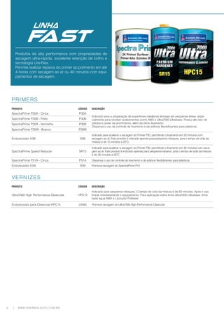 6 WWW.SHERWIN-AUTO.COM.BR
|
Produtos de alta performance com propriedades de
secagem ultra-rápida, excelente retenção de brilho e
tecnologia Ure-Flex.
Permite realizar reparos do primer ao polimento em até
4 horas com secagem ao ar ou 40 minutos com equi-
pamentos de secagem.
PRIMERS
PRODUTO CÓDIGO DESCRIÇÃO
SpectraPrime P30A - Cinza P30A
Indicado para a preparação de superfícies metálicas ferrosas em pequenas áreas, espe-
cialmente para receber acabamentos como AWX e Ultra7000 Ultrabase. Possui alto teor de
sólidos e poder de enchimento, além de ótimo lixamento.
Dispensa o uso de controle de lixamento e de aditivos flexibilizantes para plásticos.
SpectraPrime P30B - Preto P30B
SpectraPrime P30R - Vermelho P30R
SpectraPrime P30W - Branco P30W
Endurecedor H38 H38
Indicado para acelerar a secagem do Primer P30, permitindo o lixamento em 20 minutos com
secagem ao ar. Este produto é indicado apenas para pequenos retoques, pois o tempo de vida da
mistura é de 15 minutos a 25ºC.
SpectraPrime Speed Reducer SR15
Indicado para acelerar a secagem do Primer P30, permitindo o lixamento em 45 minutos com seca-
gem ao ar. Este produto é indicado apenas para pequenos reparos, pois o tempo de vida da mistura
é de 30 minutos a 25ºC.
SpectraPrime P31A - Cinza P31A Dispensa o uso de controle de lixamento e de aditivos flexibilizantes para plásticos.
Endurecedor H39 H39 Promove secagem do SpectraPrime P31.
VERNIZES
PRODUTO CÓDIGO DESCRIÇÃO
Ultra7000 High Performance Clearcoat HPC15
Indicado para pequenos retoques. O tempo de vida da mistura é de 60 minutos. Após o uso,
limpar imediatamente o equipamento. Para aplicação sobre linha Ultra7000 Ultrabase, linha
base água AWX e Lazzudur Poliéster.
Endurecedor para Clearcoat HPC15 UH80 Promove secagem do Ultra7000 High Performance Clearcoat.
 