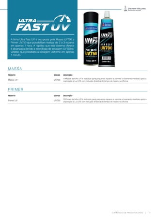 CATÁLOGO DE PRODUTOS 2023 | 7
A linha Ultra Fast UV é composta pela Massa UV700 e
Primer UV750 que possibilitam realizar de 2 a 3 reparos
em apenas 1 hora. A rapidez que este sistema oferece
é alcançada devido a tecnologia de secagem UV (Ultra-
violeta), que possibilita a secagem uniforme em apenas
1 minuto.
MASSA
PRODUTO CÓDIGO DESCRIÇÃO
Massa UV UV700
A Massa da linha UV é indicada para pequenos reparos e permite o lixamento imediato após a
exposição a Luz UV, com redução drástica do tempo de reparo na oficina.
PRIMER
PRODUTO CÓDIGO DESCRIÇÃO
Primer UV UV750
O Primer da linha UV é indicado para pequenos reparos e permite o lixamento imediato após a
exposição a Luz UV, com redução drástica do tempo de reparo na oficina.
 