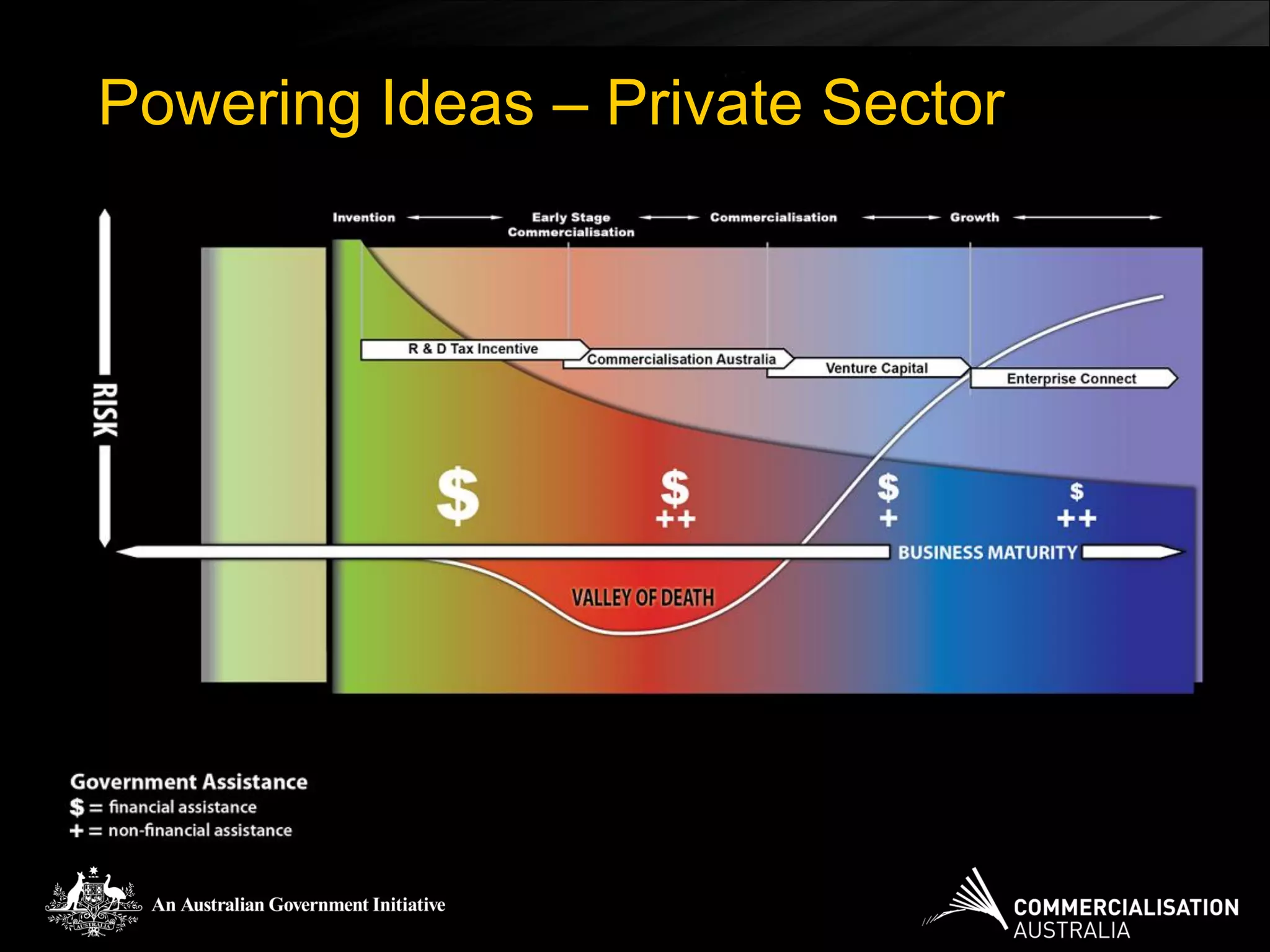 Powering Ideas – Private Sector
 