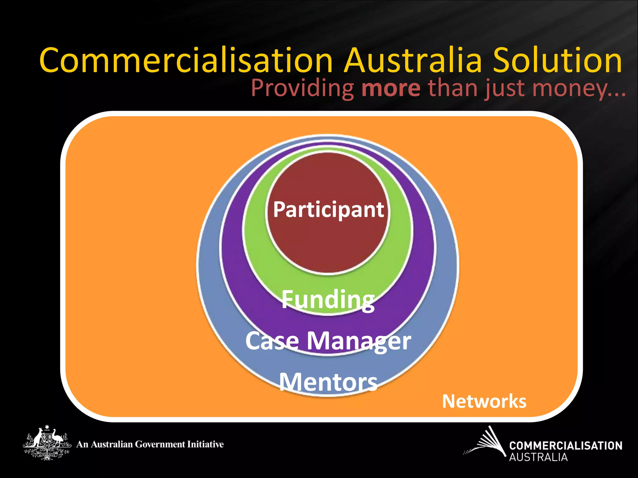 Commercialisation Australia Solution
             Providing more than just money...



              Participant


               Funding
            Case Manager
              Mentors
                             Networks
 