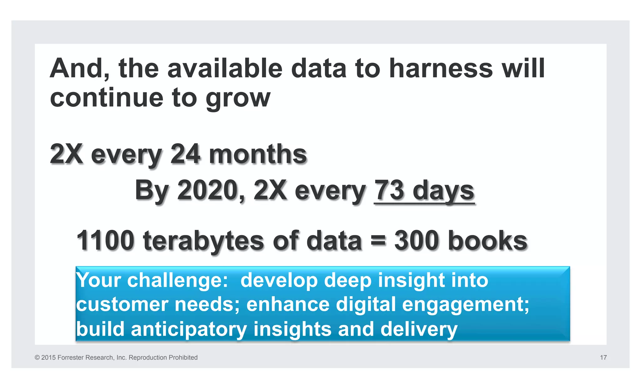 © 2015 Forrester Research, Inc. Reproduction Prohibited 17
And, the available data to harness will
continue to grow
2X every 24 months
By 2020, 2X every 73 days
1100 terabytes of data = 300 books
Your challenge: develop deep insight into
customer needs; enhance digital engagement;
build anticipatory insights and delivery
 