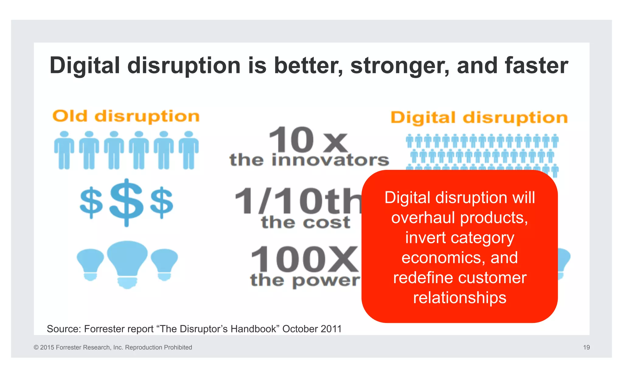 © 2015 Forrester Research, Inc. Reproduction Prohibited 19
Digital disruption will
overhaul products,
invert category
economics, and
redefine customer
relationships
Digital disruption is better, stronger, and faster
Source: Forrester report “The Disruptor’s Handbook” October 2011
 