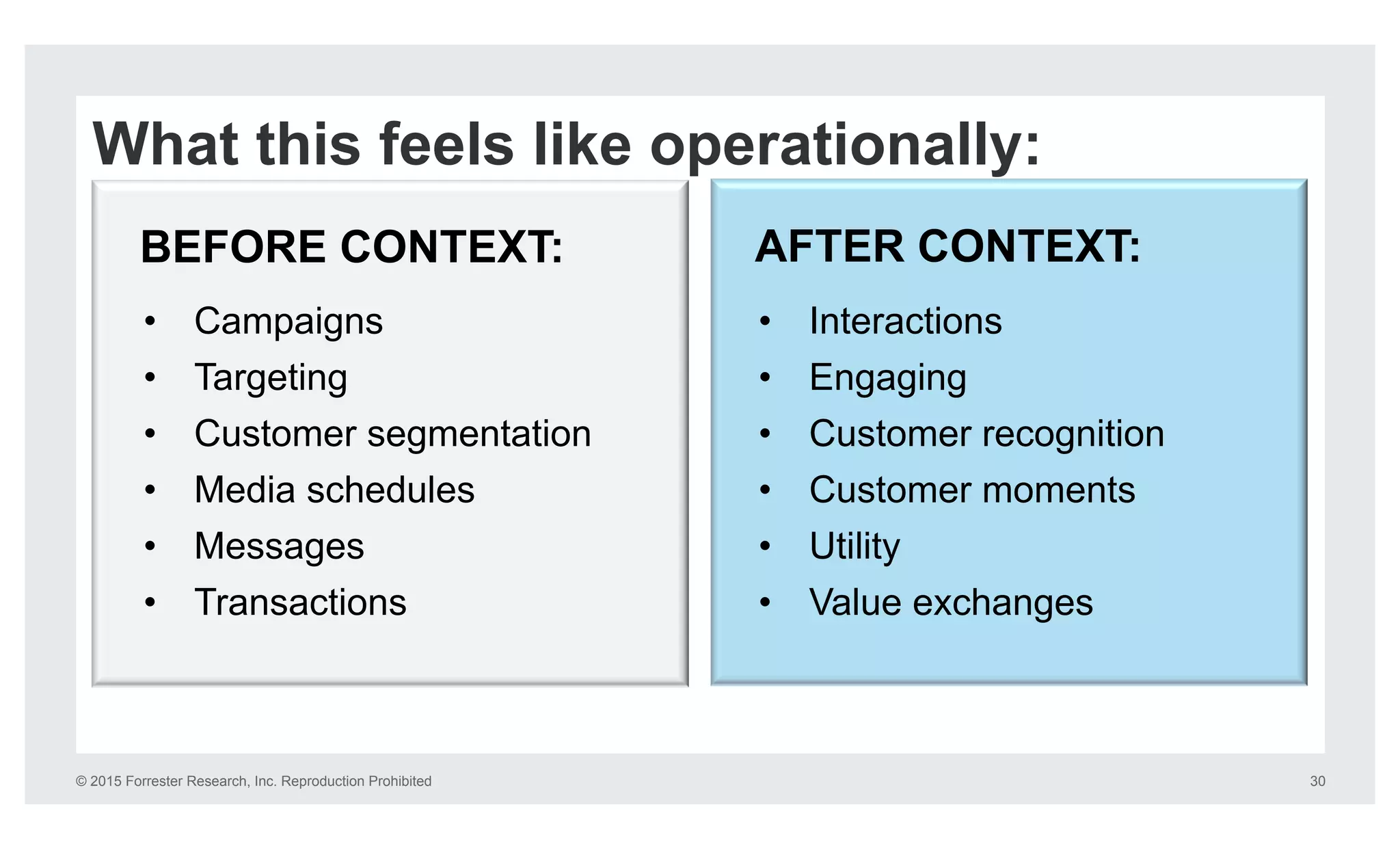 © 2015 Forrester Research, Inc. Reproduction Prohibited 30
What this feels like operationally:
BEFORE CONTEXT: AFTER CONTEXT:
•  Campaigns
•  Targeting
•  Customer segmentation
•  Media schedules
•  Messages
•  Transactions
•  Interactions
•  Engaging
•  Customer recognition
•  Customer moments
•  Utility
•  Value exchanges
 