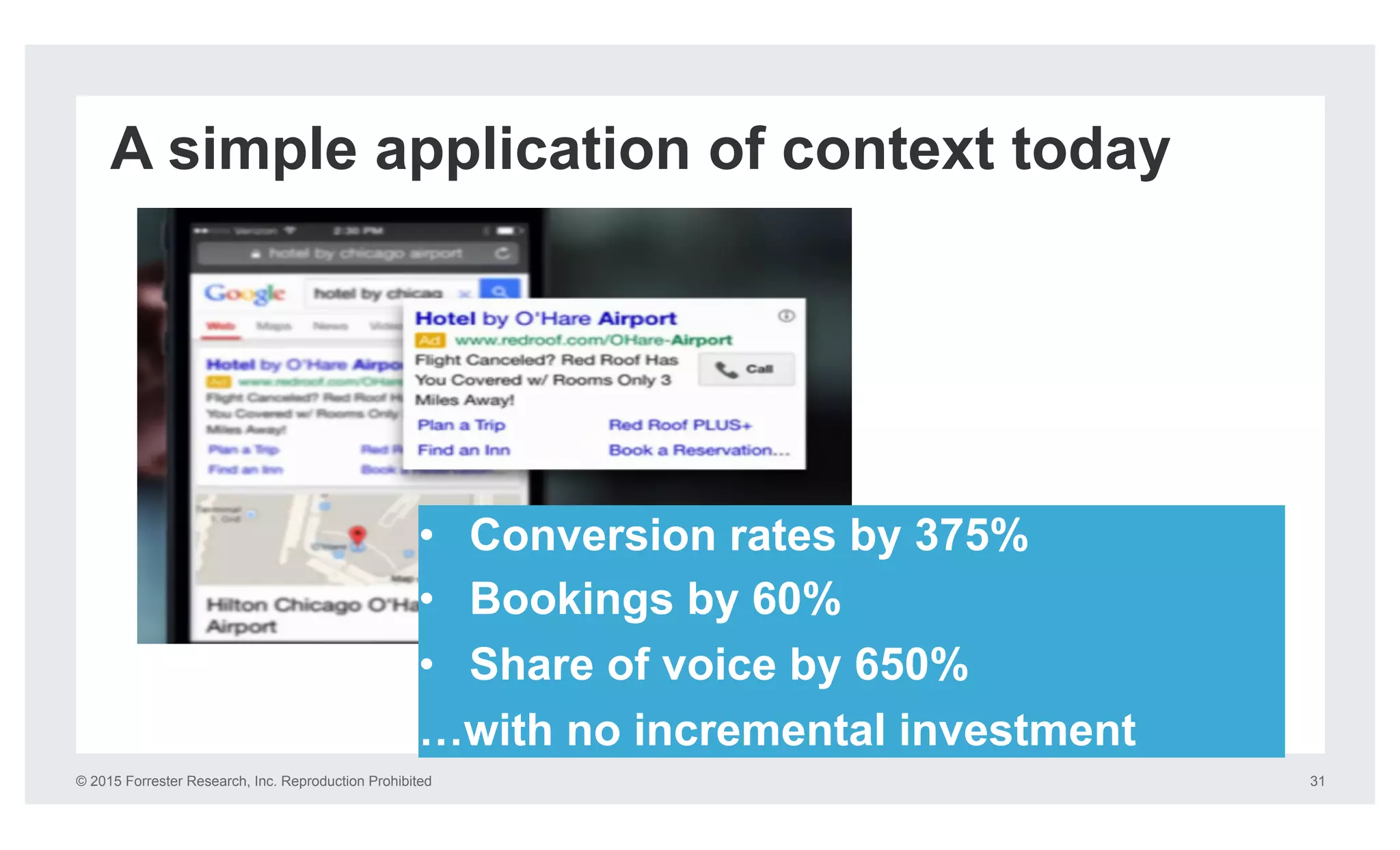 © 2015 Forrester Research, Inc. Reproduction Prohibited 31
A simple application of context today
•  Conversion rates by 375%
•  Bookings by 60%
•  Share of voice by 650%
…with no incremental investment
 