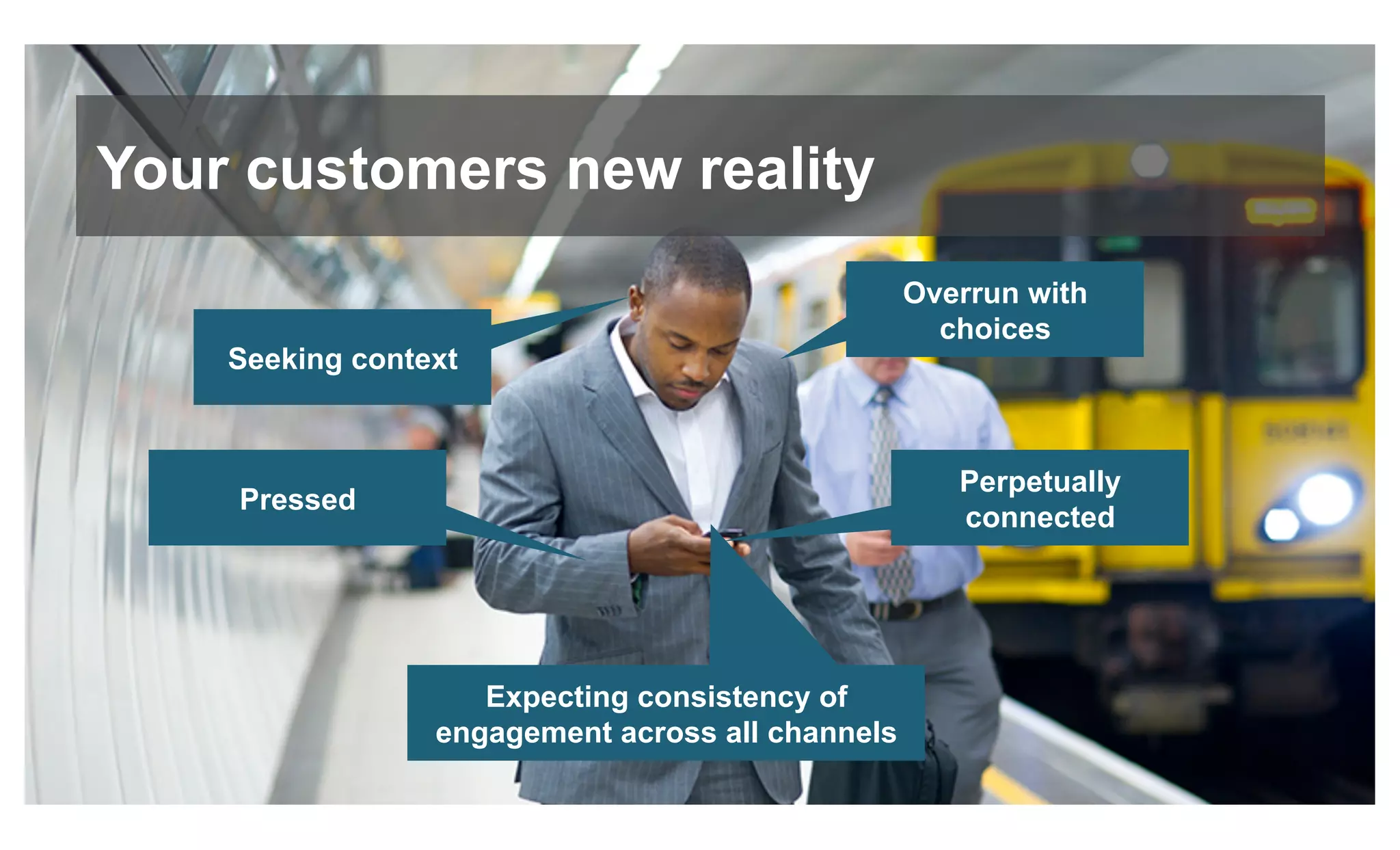 Your customers new reality
Perpetually
connected
Pressed
Overrun with
choices
Seeking context
Expecting consistency of
engagement across all channels
 