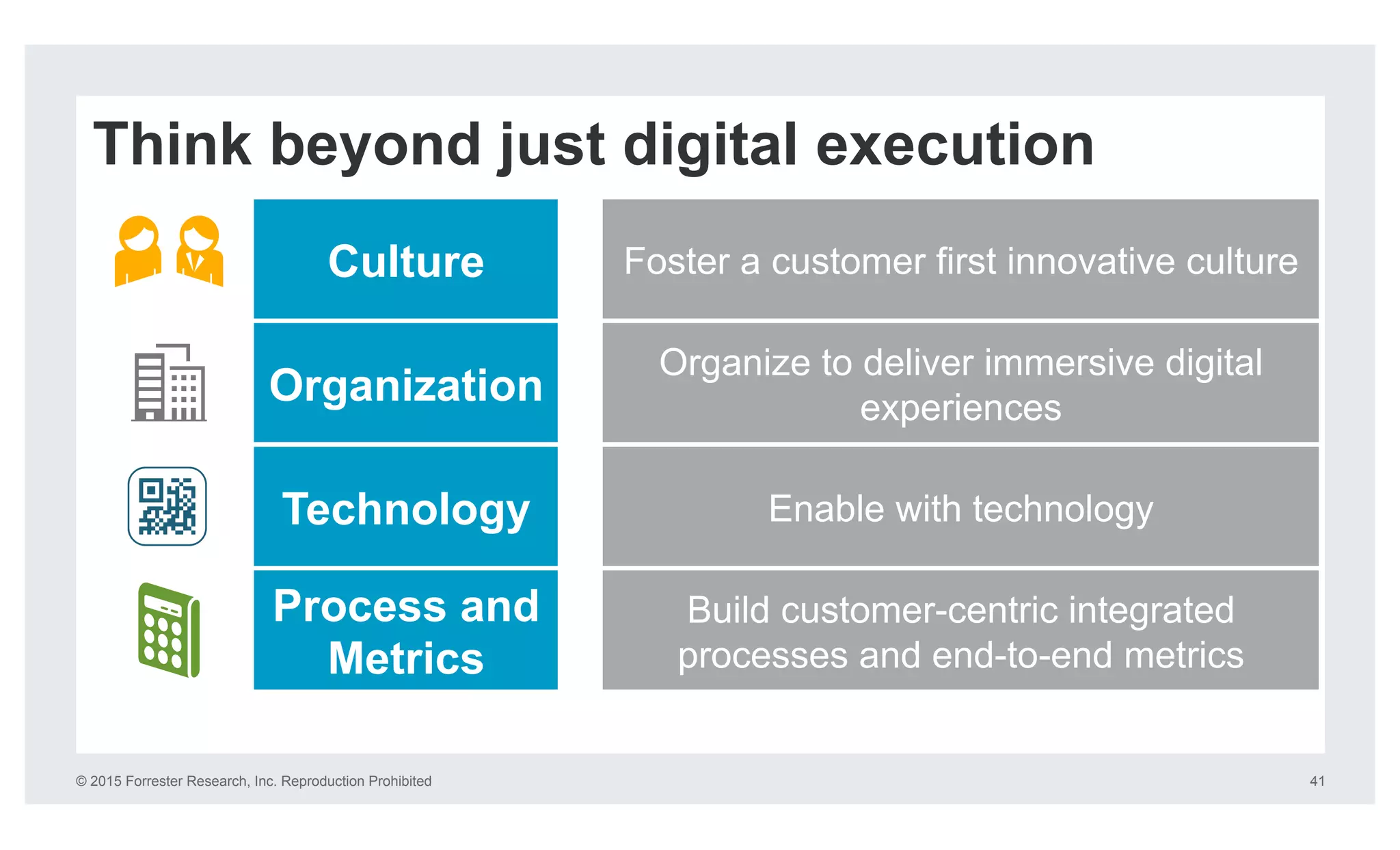 © 2015 Forrester Research, Inc. Reproduction Prohibited 41
Think beyond just digital execution
Culture
Organization
Technology
Foster a customer first innovative culture
Organize to deliver immersive digital
experiences
Enable with technology
Build customer-centric integrated
processes and end-to-end metrics
Process and
Metrics
 