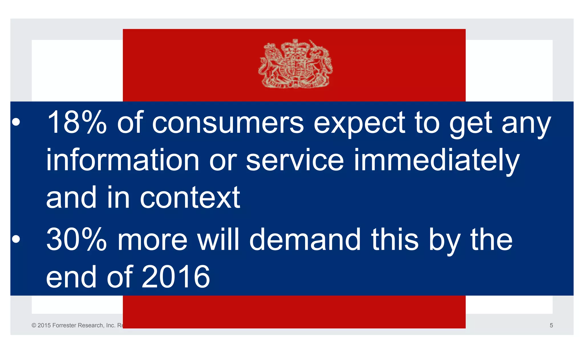 © 2015 Forrester Research, Inc. Reproduction Prohibited 5
•  18% of consumers expect to get any
information or service immediately
and in context
•  30% more will demand this by the
end of 2016
 