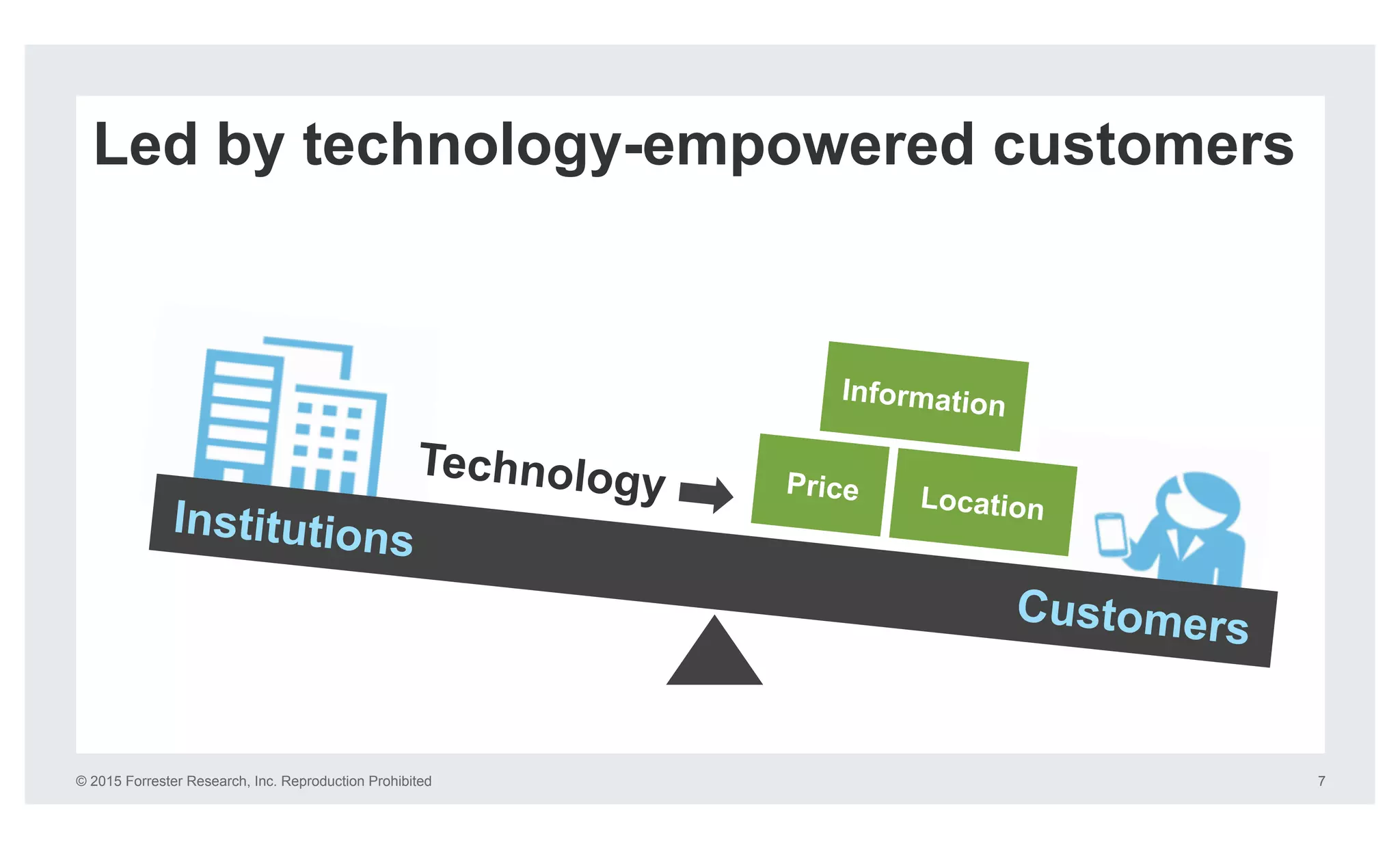 © 2015 Forrester Research, Inc. Reproduction Prohibited 7
Led by technology-empowered customers
Institutions
Customers
Information
Price Location
Technology
 