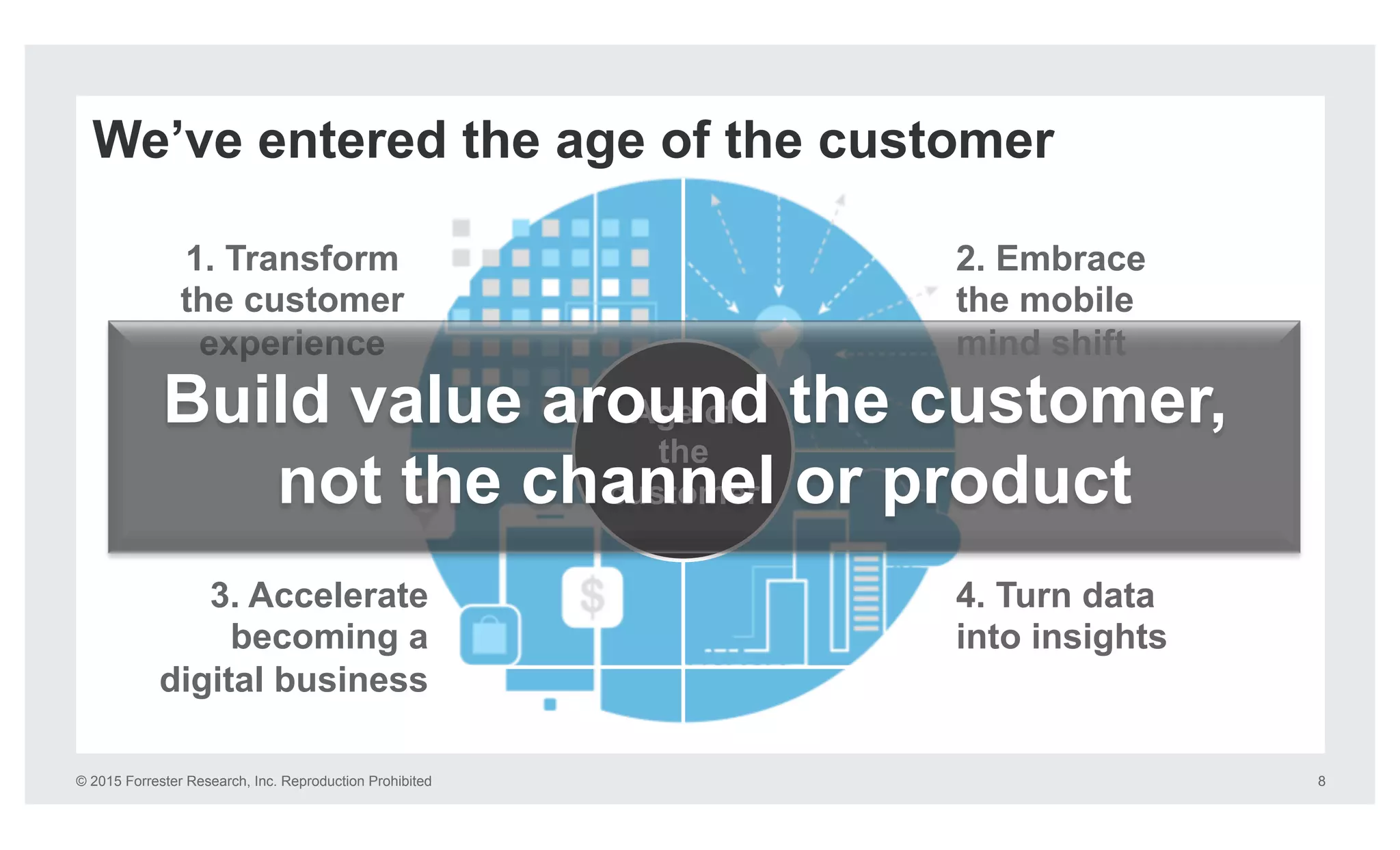 © 2015 Forrester Research, Inc. Reproduction Prohibited 8
Age of
the
customer
3. Accelerate
becoming a
digital business
We’ve entered the age of the customer
1. Transform
the customer
experience
Build value around the customer,
not the channel or product
4. Turn data
into insights
2. Embrace
the mobile
mind shift
 