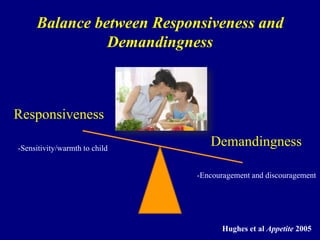 Balance between Responsiveness and
Demandingness

Responsiveness
-Sensitivity/warmth to child

Demandingness
-Encouragement and discouragement

Hughes et al Appetite 2005

 