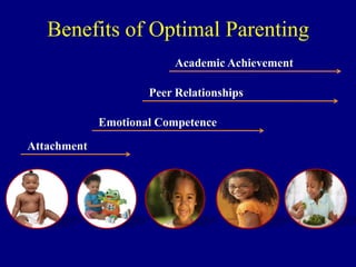 Benefits of Optimal Parenting
Academic Achievement
Peer Relationships
Emotional Competence

Attachment

 