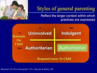 Styles of general parenting
Reflect the larger context within which
practices are expressed
Lo

High

Uninvolved

Indulgent

Authoritarian

Authoritative

Lo

Demands
On
Child
High

Responsiveness To Child
Baumrind, Dev Psych Monographs, 1971; Maccoby & Martin, 1983

9

 