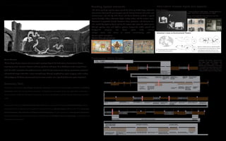 Assemblage of Episodic Memory in Environmental Theatre and Spatial ...