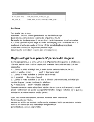 Auxiliares
Can: auxiliar para el verbo.
she always : se utiliza cuando generalmente hay frecuencia de algo.
Does​: se usa para las terceras personas del singular (he, she, it)
Do​: auxiliar las demás personas (I, you, we, they), haciéndose uso en forma interrogativa.
su función gramatical para negar acciones o hacer preguntas. cuando se utiliza el
auxiliar do el verbo se escribe en forma infinita para todos los pronombres
don't auxiliar contraído en negación en presente simple
doesn’t auxiliar contraído en negación para terceras personas
Reglas ortográficas para la 3ª persona del singular
Como regla general, a la forma verbal de la 3ª persona del singular se le añade s; no
obstante, existen unas cuantas reglas para una serie de formas verbales que son
especiales:
1.- Cuando el verbo acaba ya en s, o en un sonido parecido como sh, ch o x:
watch -> watches (mirar) dash -> dashes (arrojar)
2.- Cuando el verbo acaba en o, también se añade es:
go -> goes (ir) do -> does (hacer)
3.- Cuando el verbo acaba en y, y a ésta le precede una consonante, tenemos que
cambiar la y por i, para a continuación añadir es:
fly -> flies (volar) study -> studies (estudiar)
Observa que estas reglas ortográficas son las mismas que se aplican para formar el
plural. También son las que se usan para formar otros tiempos verbales, por lo que una
vez que las aprendas tendrás mucho ganado.
Uso​: Para realizar descripciones, verdades absolutas, textos informativos.
También pueden ser hábitos.
expresa una acción que se repite con frecuencia, expresa un hecho que siempre es verdad e
indica si una verdad que dura cierto tiempo o larga duración.
generalidades o acciones programadas
 