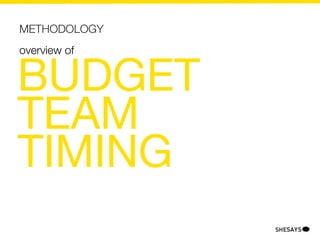 METHODOLOGY
overview of


BUDGET
TEAM
TIMING
 