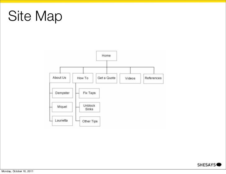 Download Gantt Chart La Gi  Gantt Chart Excel Template