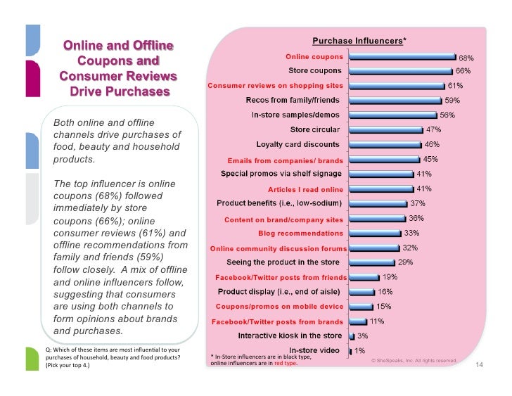 SheSpeaks iVillage Shopper Study