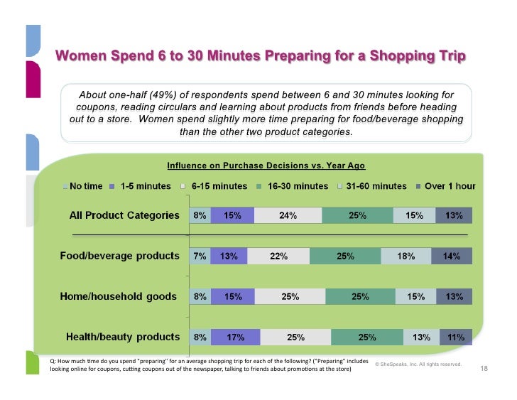 SheSpeaks iVillage Shopper Study