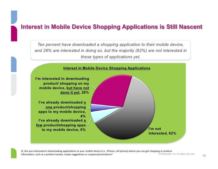SheSpeaks iVillage Shopper Study