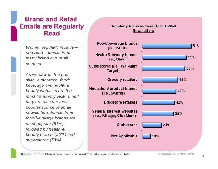 SheSpeaks iVillage Shopper Study