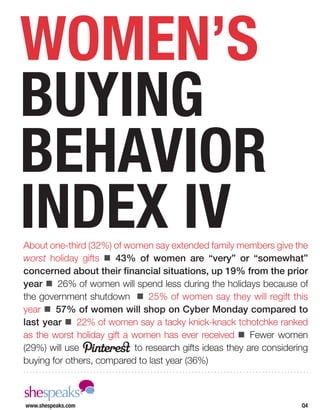 SheSpeaks/Lippe Taylor Women’s Buyer Behavior Index Holiday 2013