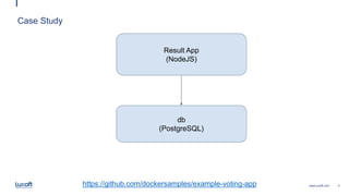 4www.luxoft.com
Case Study
Result App
(NodeJS)
db
(PostgreSQL)
https://github.com/dockersamples/example-voting-app
 