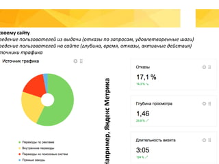 своему сайту
ведение пользователей из выдачи (отказы по запросам, удовлетворенные шаги)
ведение пользователей на сайте (глубина, время, отказы, активные действия)
точники трафика
апример,ЯндексМетрика
 
