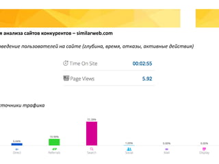 я анализа сайтов конкурентов – similarweb.com
оведение пользователей на сайте (глубина, время, отказы, активные действия)
сточники трафика
 