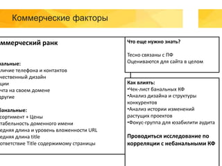 Коммерческие факторы
оммерческий ранк
нальные:
аличие телефона и контактов
чественный дизайн
ции
очта на своем домене
другие
банальные:
сортимент + Цены
итабельность доменного имени
едняя длина и уровень вложенности URL
едняя длина title
ответствие Title содержимому страницы
Что еще нужно знать?
Тесно связаны с ПФ
Оцениваются для сайта в целом
Как влиять:
•Чек-лист банальных КФ
•Анализ дизайна и структуры
конкурентов
•Анализ истории изменений
растущих проектов
•Фокус-группа для юзабилити аудита
Проводиться исследование по
корреляции с небанальными КФ
 