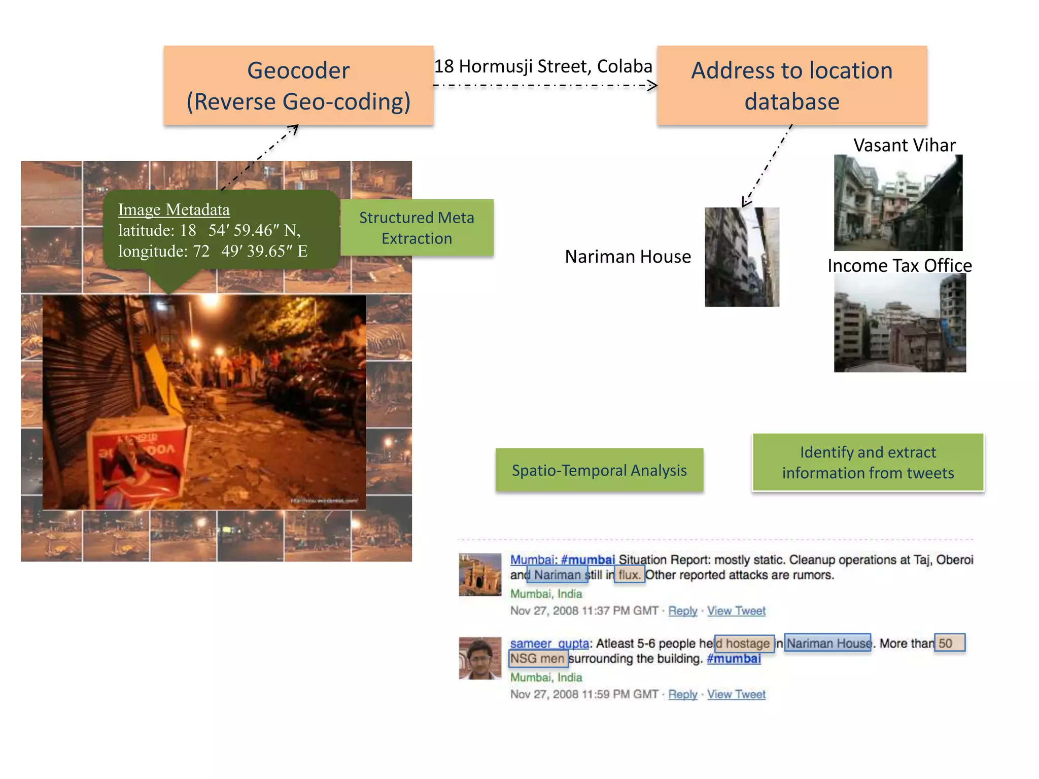 Semantic Integration of Citizen Sensor Data and Multilevel Sensing: A comprehensive path towards event monitoring and situational awarenessAmit P. Sheth, LexisNexis Eminent ScholarKno.e.sis  CenterWright State University