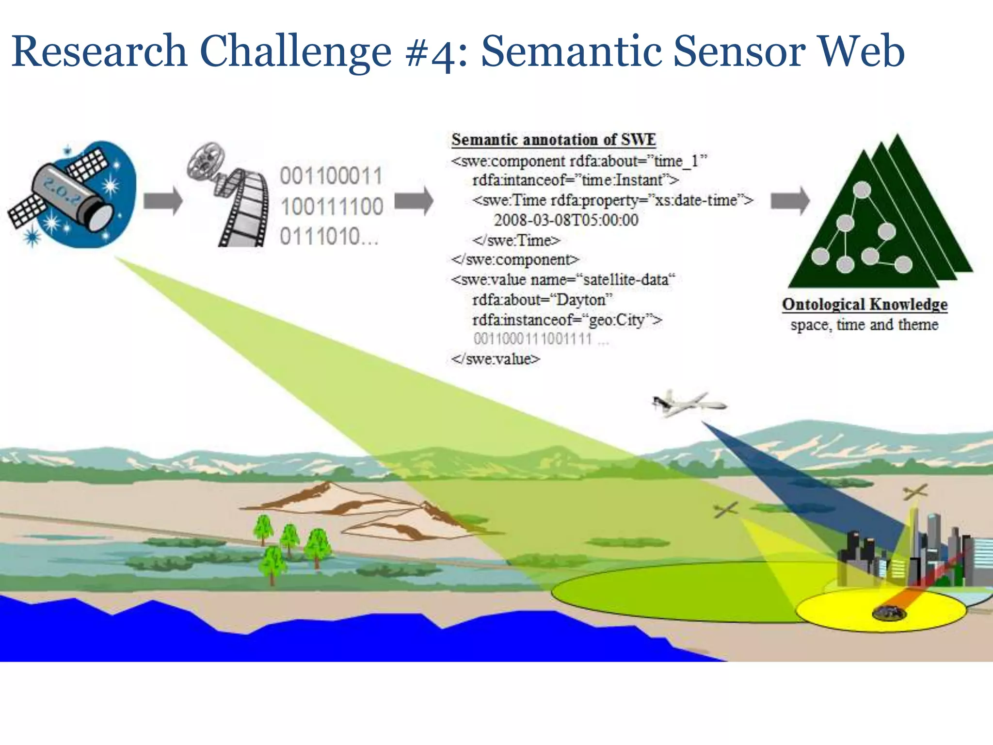 Snapshot of final Topic Hierarchy