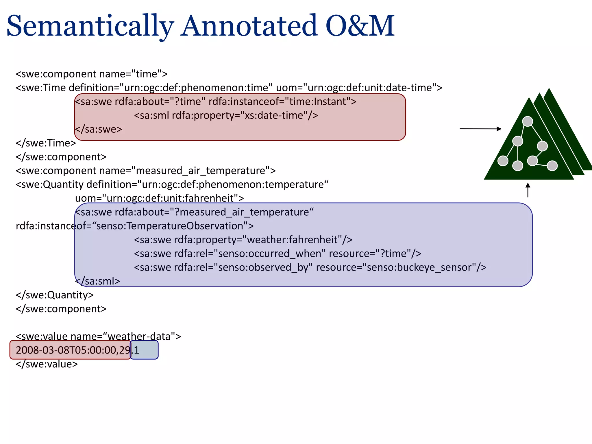 Great to know Explosion and Fire are related!But, knowing Explosion “causes” fire is powerfulRelationships at the heart of semantics!