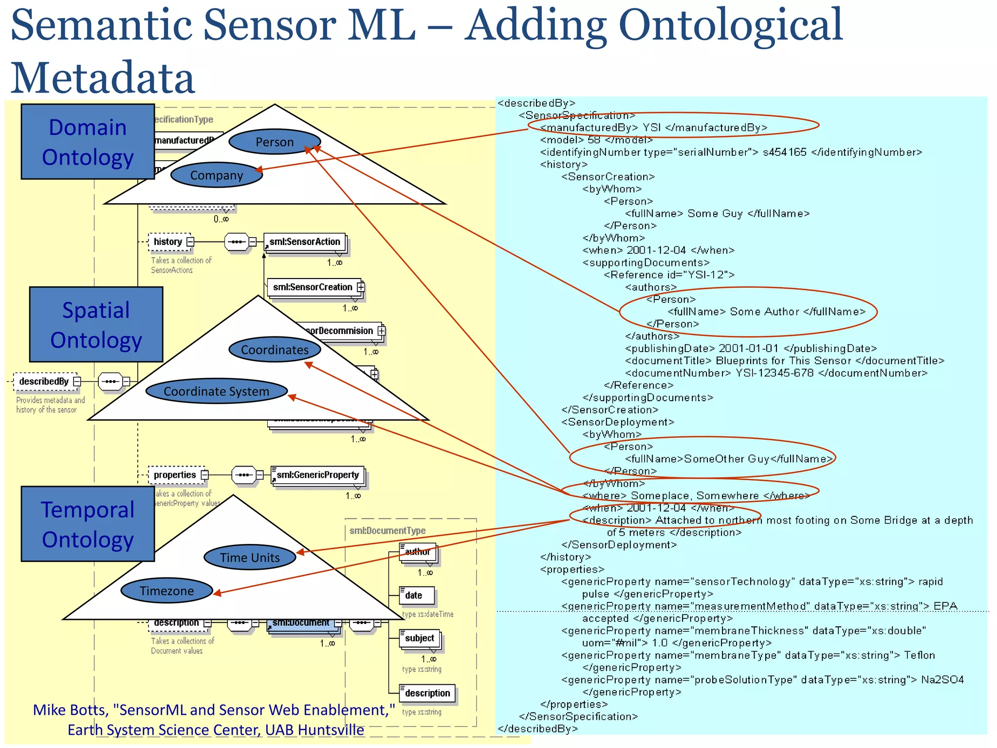 Identifying relationships: Hard, harder than many hard things But NOT that Hard, When WE do it