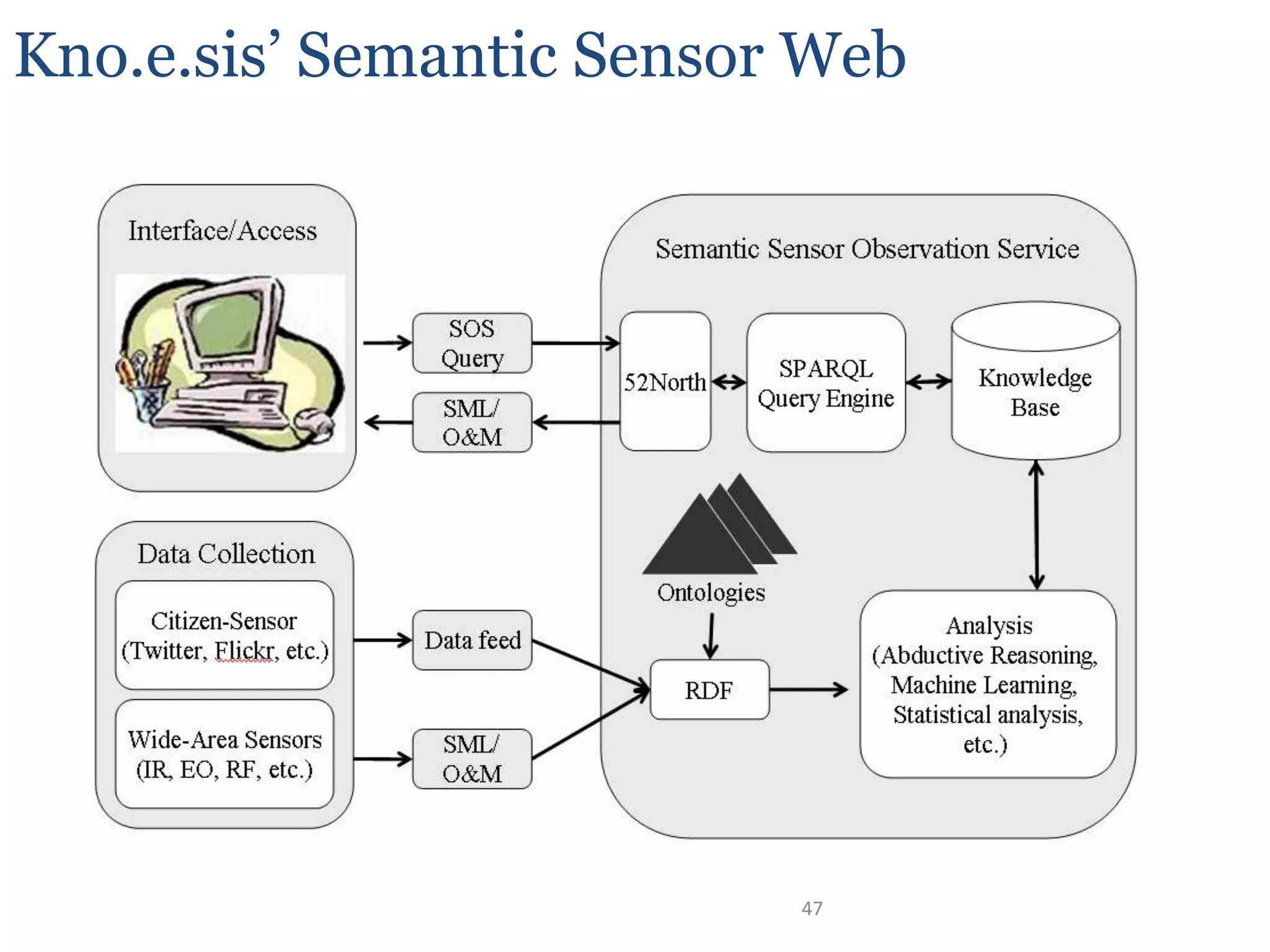 OntoLablrRelationship Identification Gameleads to
