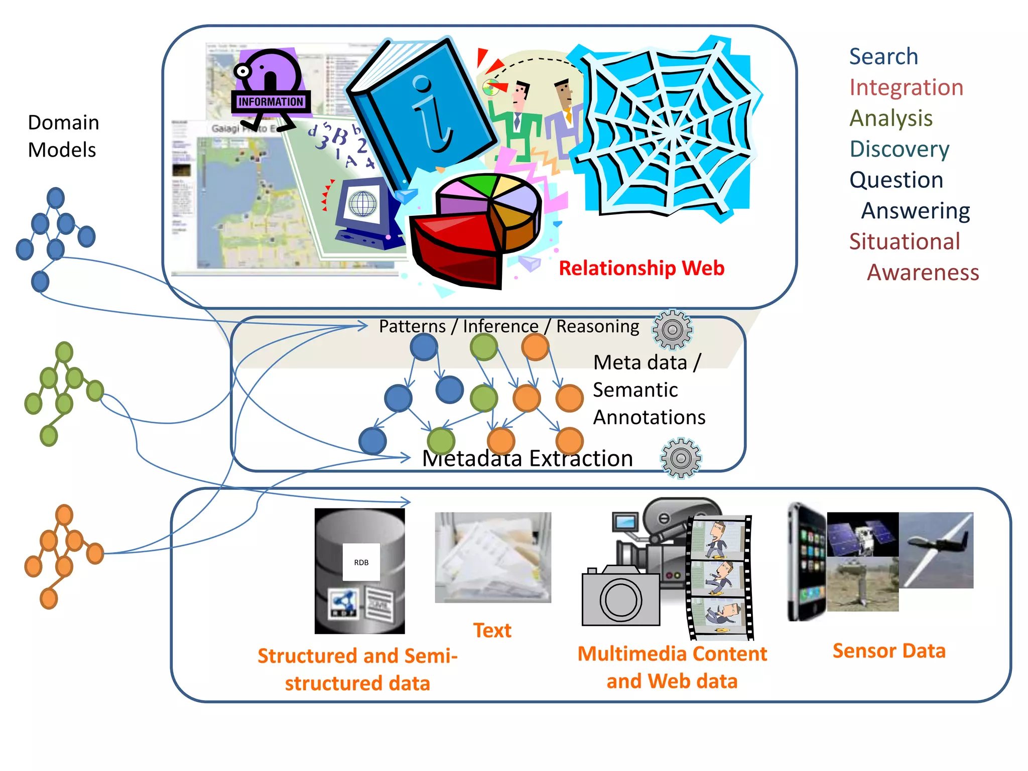Synthetic but realistic scenarioan image taken from a raw satellite feed48