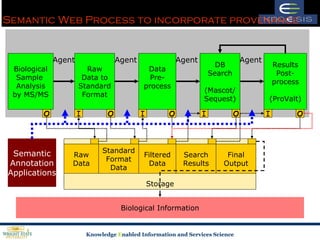 Semantic Web for Health Care and Biomedical Informatics | PPT