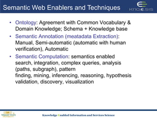 Semantic Web Enablers and TechniquesOntology: Agreement with Common Vocabulary & Domain Knowledge; Schema + Knowledge baseSemantic Annotation (meatadata Extraction): Manual, Semi-automatic (automatic with human verification), AutomaticSemantic Computation: semantics enabled search, integration, complex queries, analysis (paths, subgraph), pattern finding, mining, inferencing, reasoning, hypothesis validation, discovery, visualization