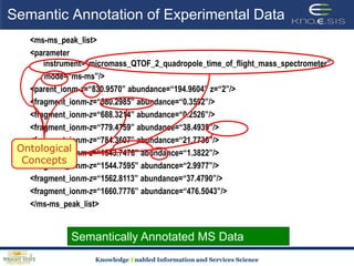 Semantic Annotation of Experimental Data <ms-ms_peak_list><parameter instrument=“micromass_QTOF_2_quadropole_time_of_flight_mass_spectrometer”       mode=“ms-ms”/>	<parent_ionm-z=“830.9570” abundance=“194.9604” z=“2”/>			<fragment_ionm-z=“580.2985” abundance=“0.3592”/>			<fragment_ionm-z=“688.3214” abundance=“0.2526”/>			<fragment_ionm-z=“779.4759” abundance=“38.4939”/>			<fragment_ionm-z=“784.3607” abundance=“21.7736”/>			<fragment_ionm-z=“1543.7476” abundance=“1.3822”/>			<fragment_ionm-z=“1544.7595” abundance=“2.9977”/>			<fragment_ionm-z=“1562.8113” abundance=“37.4790”/>			<fragment_ionm-z=“1660.7776” abundance=“476.5043”/></ms-ms_peak_list>OntologicalConceptsSemantically Annotated MS Data