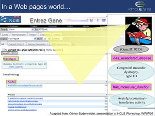 In a Web pages world…(GeneID: 9215)has_associated_diseaseCongenital muscular dystrophy,type 1Dhas_molecular_functionAcetylglucosaminyl-transferase activityAdapted from: Olivier Bodenreider, presentation at HCLS Workshop, WWW07