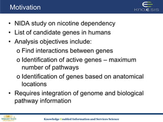MotivationNIDA study on nicotine dependencyList of candidate genes in humansAnalysis objectives include:Find interactions between genes