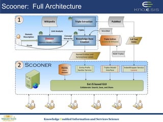 Project 5: T. cruzi SPSE Why: For Integrative Parasite Research to help expedite knowledge discoveryWhat: Semantics and Services Enabled Problem Solving Environment (PSE) for TrypanosomacruziWhere: Center for Tropical and Emerging Global  Diseases (CTEGD), UGA Who: Kno.e.sis, UGA, NCBO (Stanford)Status: Research prototype – in regular lab use