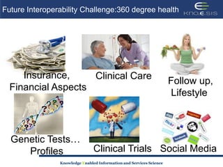 Mapping Triples to Base HierarchyEntities in both subject and object must contain at least one concept from the hierarchy to be mapped to the KBPreliminary synonyms based on anchor labels and page redirects in WikipediaProlactostatin redirects to DopaminePredicates  (verbs) and entities are subjected to stemming using Wordnet