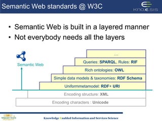 Semantic Web standards @ W3CSemantic Web is built in a layered mannerNot everybody needs all the layers…Queries: SPARQL, Rules: RIFSemantic WebRich ontologies: OWLSimple data models & taxonomies: RDF Schema Uniformmetamodel: RDF+ URI Encoding structure: XML Encoding characters : Unicode 