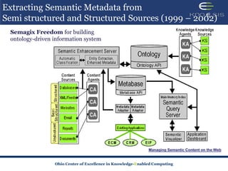 Extracting Semantic Metadata from
Semi structured and Structured Sources (1999 – 2002)
 Semagix Freedom for building
 ontology-driven information system




                                                             Managing Semantic Content on the Web


                 Ohio Center of Excellence in Knowledge-Enabled Computing
 