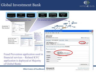 Global Investment Bank

                                   Law                        Public      World Wide     BLOGS,
          Watch Lists           Enforcement   Regulators      Records     Web content     RSS


      Semi-structured Government Data                      Un-structure text, Semi-structured Data


Establishing
New Account

                                                                                                  User will be able to navigate
                                                                                                  the ontology using a number
                                                                                                  of different interfaces


           Scores the entity
           based on the
           content and entity
           relationships




  Fraud Prevention application used in
  financial services – Related KYC
  application is deployed at Majority
  of Global Banks
                                        Ohio Center of Excellence in Knowledge-Enabled Computing
 