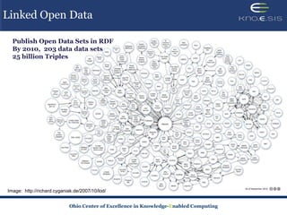 Linked Open Data

  Publish Open Data Sets in RDF
  By 2010, 203 data data sets
  25 billion Triples




Image: http://richard.cyganiak.de/2007/10/lod/


                            Ohio Center of Excellence in Knowledge-Enabled Computing
 