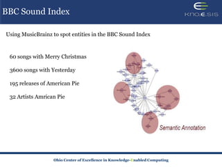 BBC Sound Index

Using MusicBrainz to spot entities in the BBC Sound Index



 60 songs with Merry Christmas

 3600 songs with Yesterday

 195 releases of American Pie

 32 Artists Amrican Pie




                  Ohio Center of Excellence in Knowledge-Enabled Computing
 