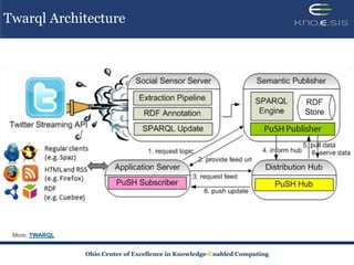 Twarql Architecture




   TWARQL


            Ohio Center of Excellence in Knowledge-Enabled Computing
 
