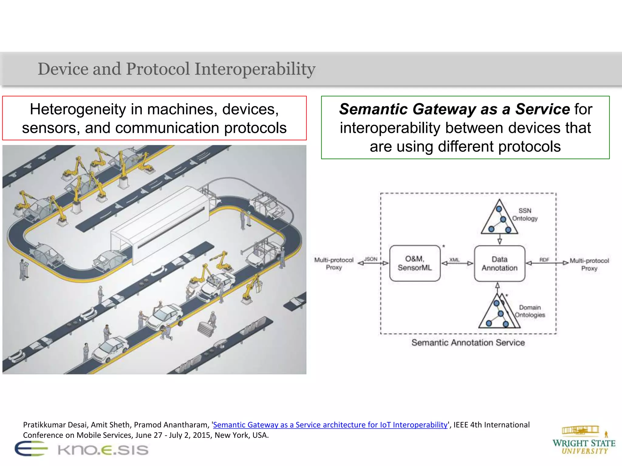 Device and Protocol Interoperability
Heterogeneity in machines, devices,
sensors, and communication protocols
Semantic Gateway as a Service for
interoperability between devices that
are using different protocols
Pratikkumar Desai, Amit Sheth, Pramod Anantharam, 'Semantic Gateway as a Service architecture for IoT Interoperability', IEEE 4th International
Conference on Mobile Services, June 27 - July 2, 2015, New York, USA.
 